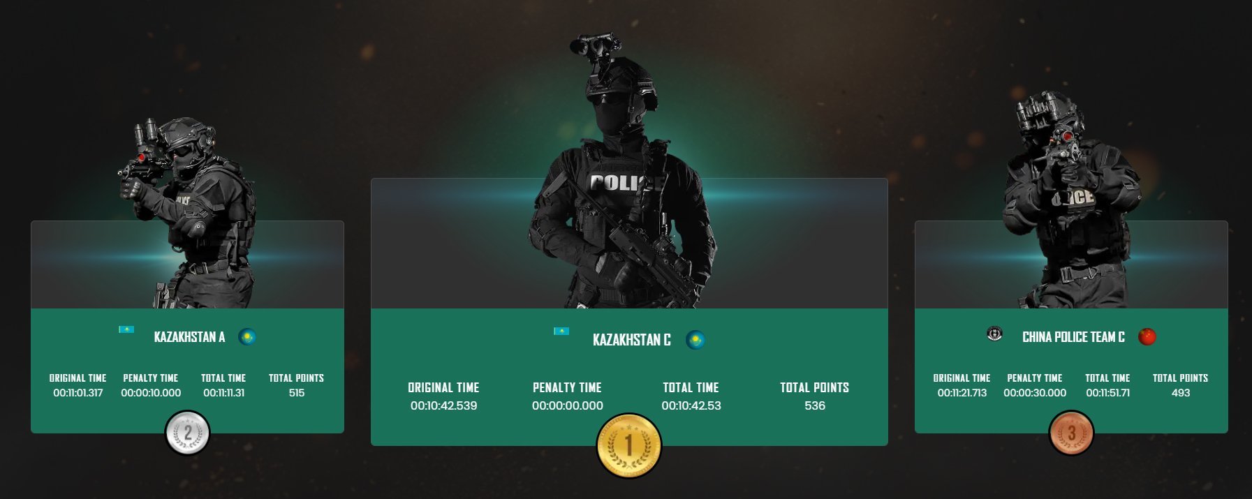 Photo: uaeswatchallenge.com